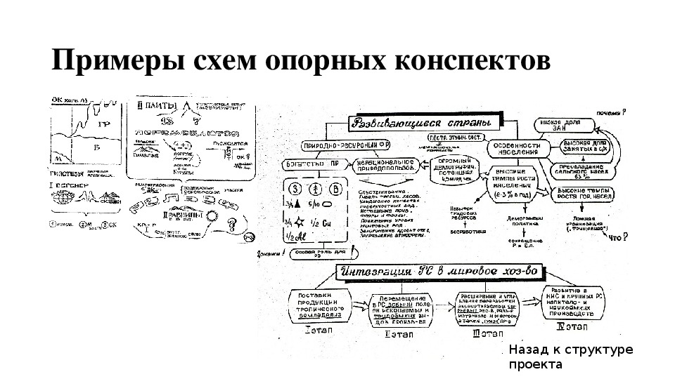 Опорный конспект по теме