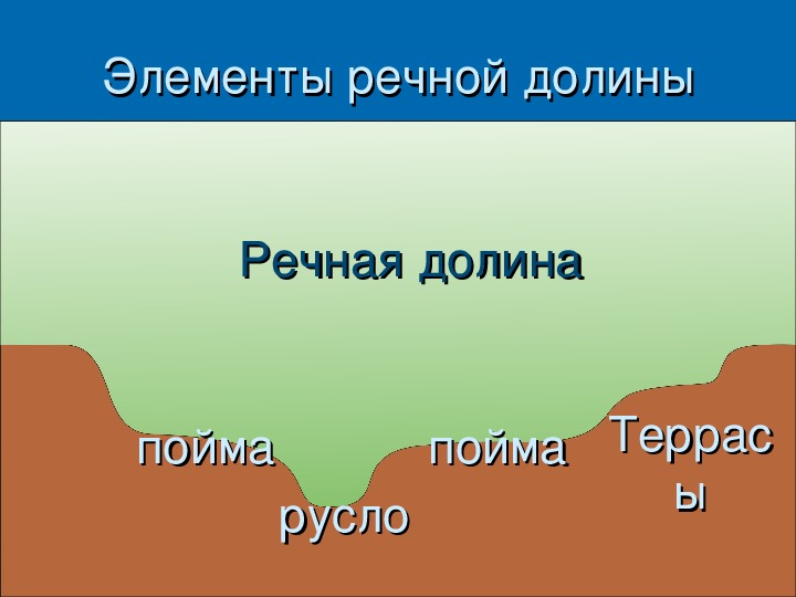 Части речной долины. Элементы Речной Долины. Элементы речных Долин. Элементы реки и Речной Долины. Речные Долины презентация.