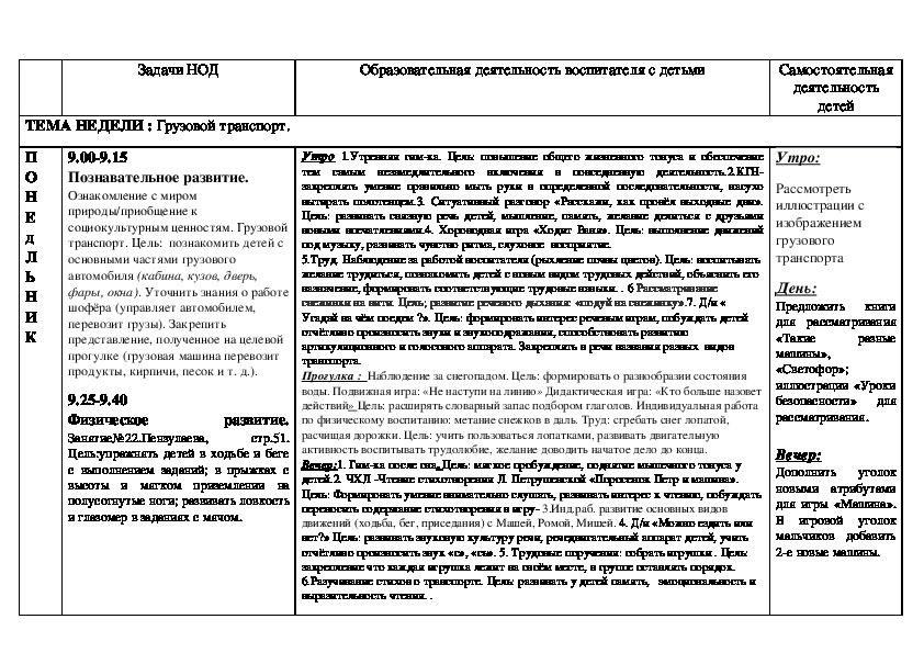 Тематическое планирование транспорт старшая