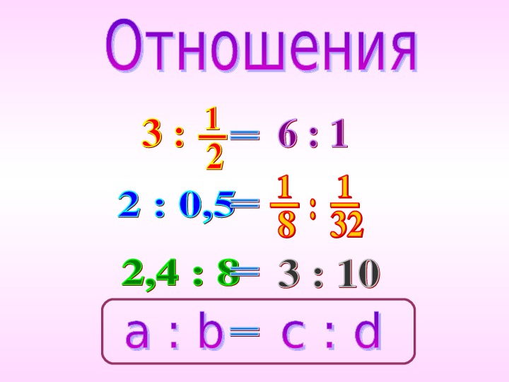 Пропорция 6 класс математика никольский презентация