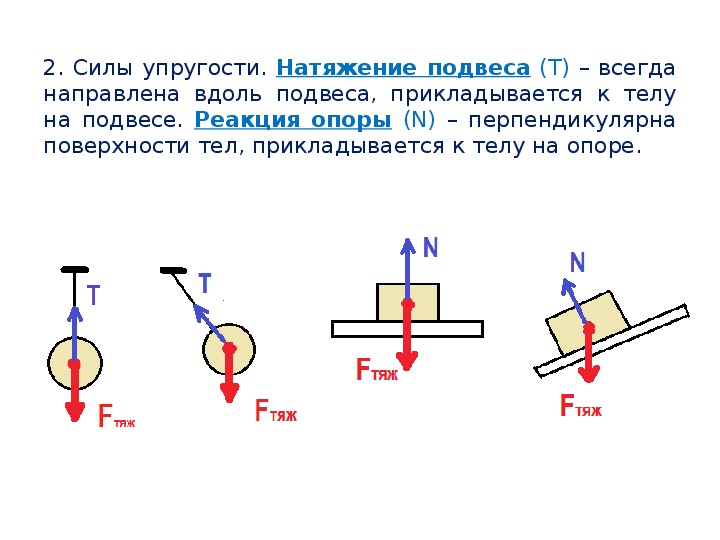 Как изобразить силу на чертеже