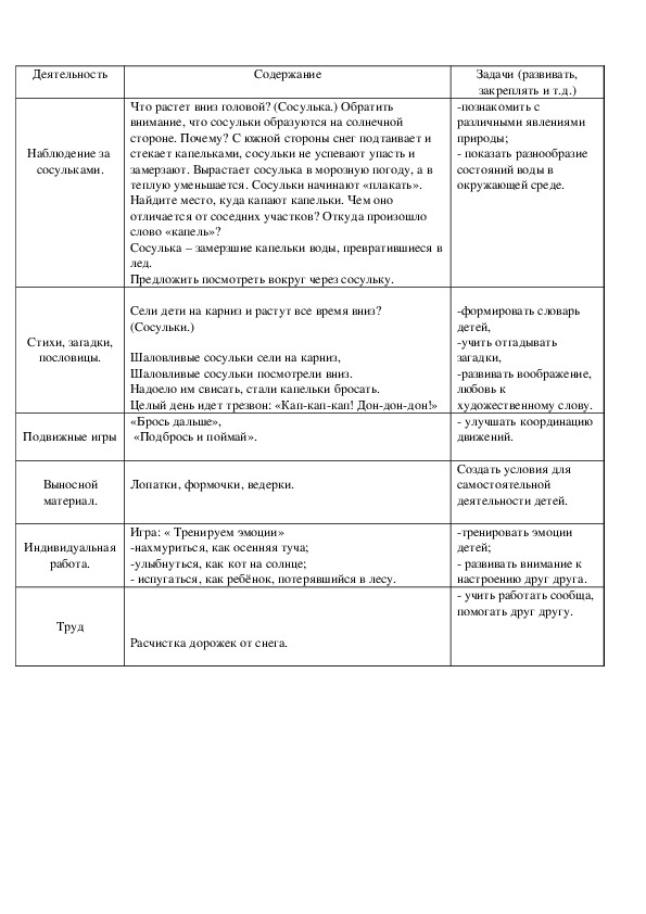 Наблюдение за  сосульками весной