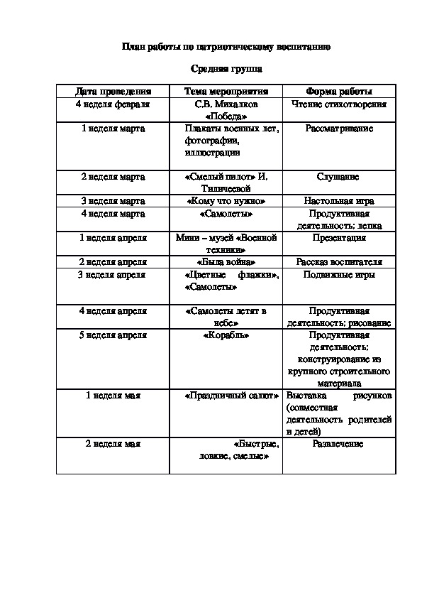 Обложка для материала План работы по патриотическому воспитанию