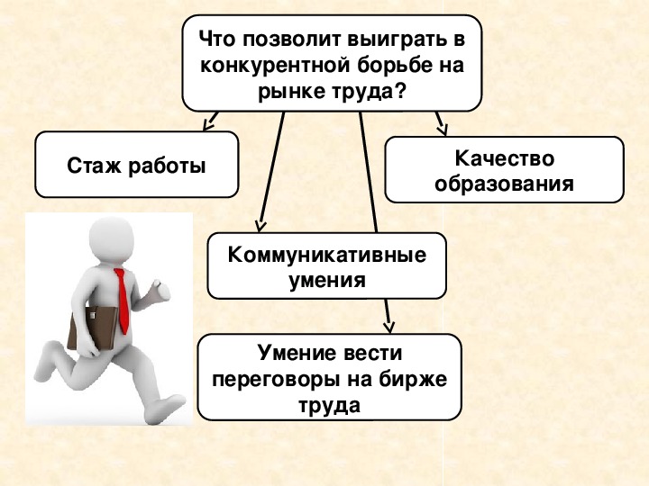 Деятельность презентация 10 класс обществознание