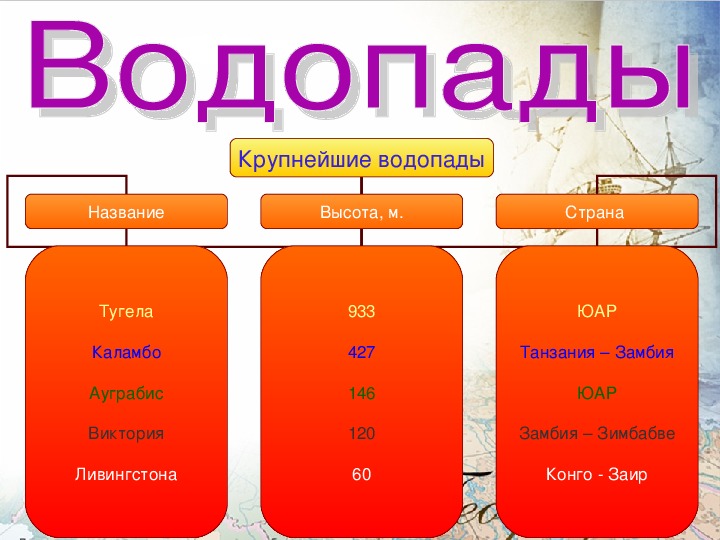 Визитная карточка африки по географии 7. Визитная карточка Африки. Визитка Африки по географии 7 класс. Визитная карточка Африки 7 класс география Африка это. Визитная карточка по географии Африка.