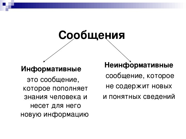 Что означает термин информативность изображения карты