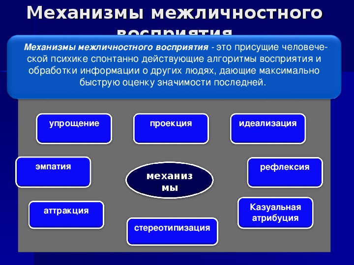 Продукты процесса восприятия. Механизмы межличностного восприятия. Механизмы и эффекты межличностного восприятия. Механизмы межличностного познания. Механизмы социального восприятия.