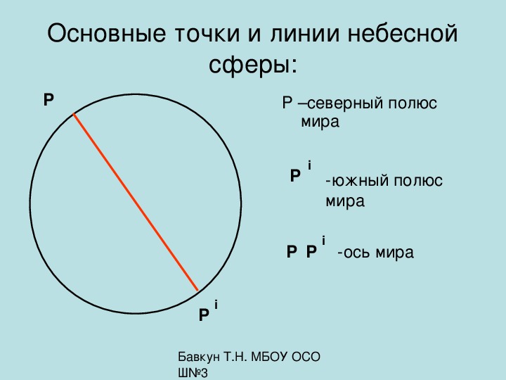 Главная точки