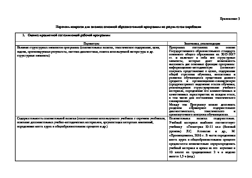 Перечень вопросов для анализа основной образовательной программы по результатам апробации