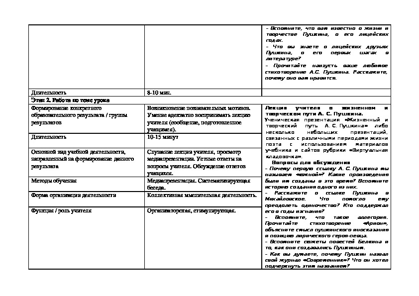 Тест по творчеству пушкина 8 класс. Технологическая карта урока Иван Сусанин. Технологическая карта урока музыки 7 класс музыкальная. Опера Иван Сусанин 3 действие технологическая карта. Технологическая карта урок слушание Иван Сусанин.