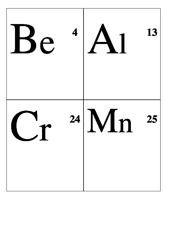 Элементы 8 класс