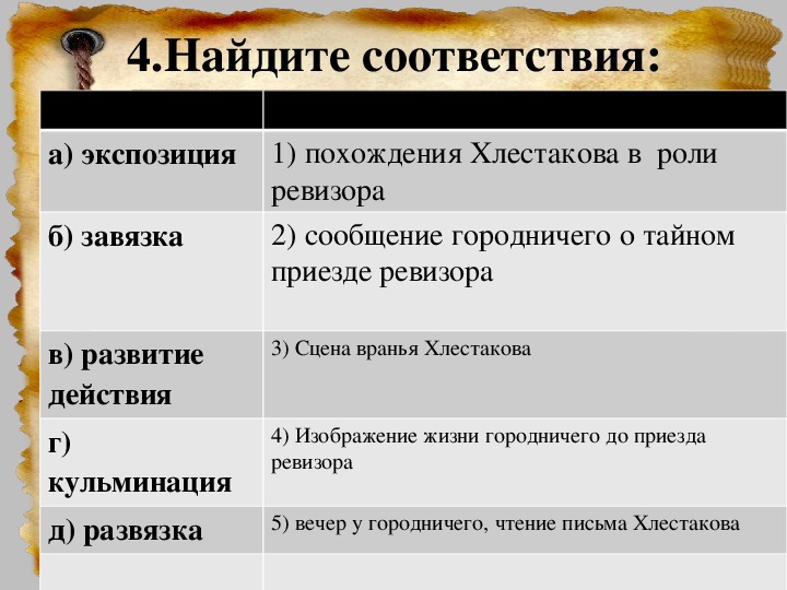 Ревизор гоголь таблица чиновников. Кластер чиновники в комедии Ревизор. Кластер Хлестаков из Ревизора. Самохарактеристика чиновников в Ревизоре. Самохарактеристика Хлестакова из Ревизора.