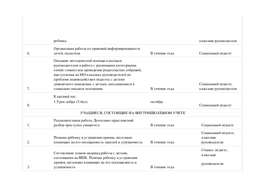 План на месяц социального педагога. План работы МО социальных педагогов.