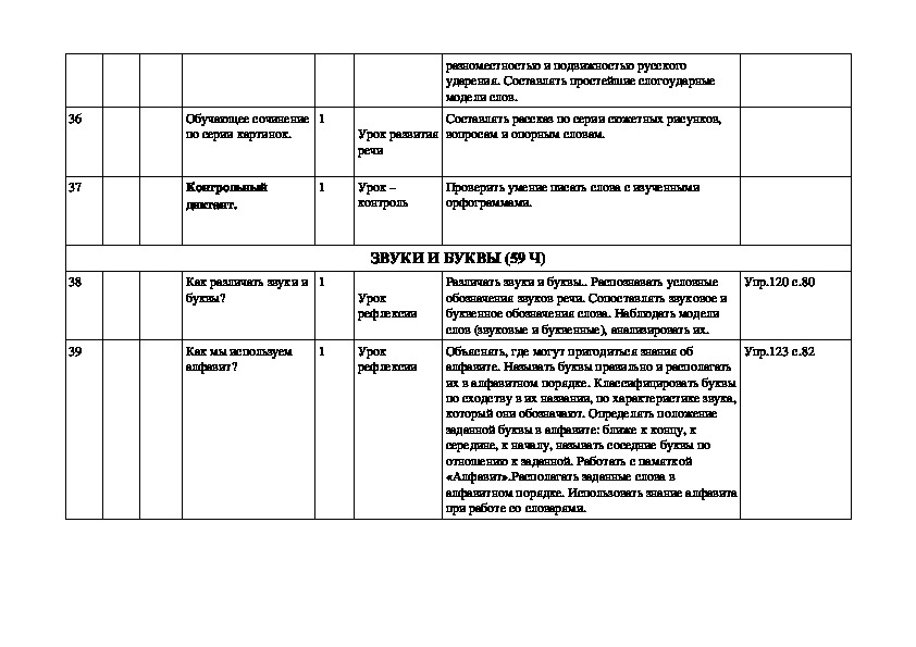 Календарно тематическое планирование русский 8