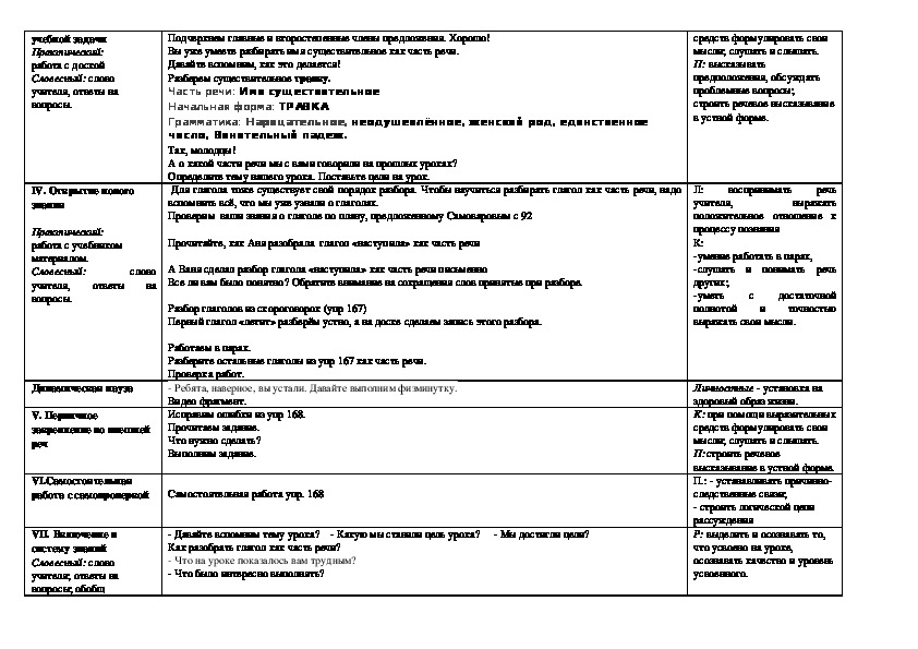 Схема разбора глагола как часть речи