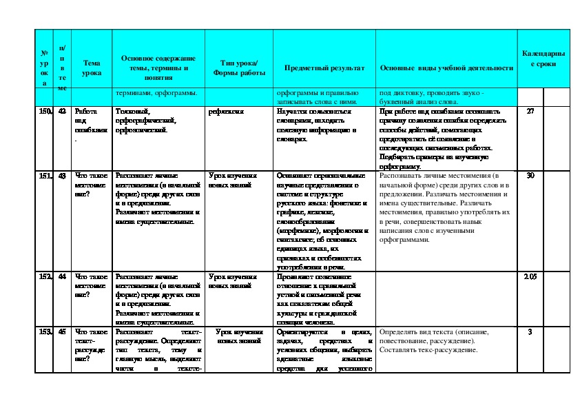 Календарно тематическое планирование русский