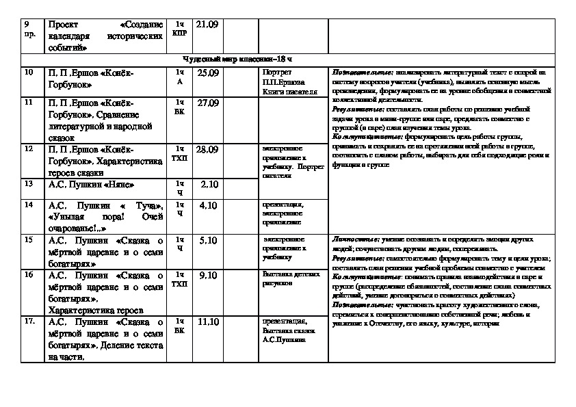 Тематическое планирование 4. КТП 4 класс школа России. КТП по литературному чтению 3 класс школа России. Календарно-тематическое планирование школа России 4 класс.