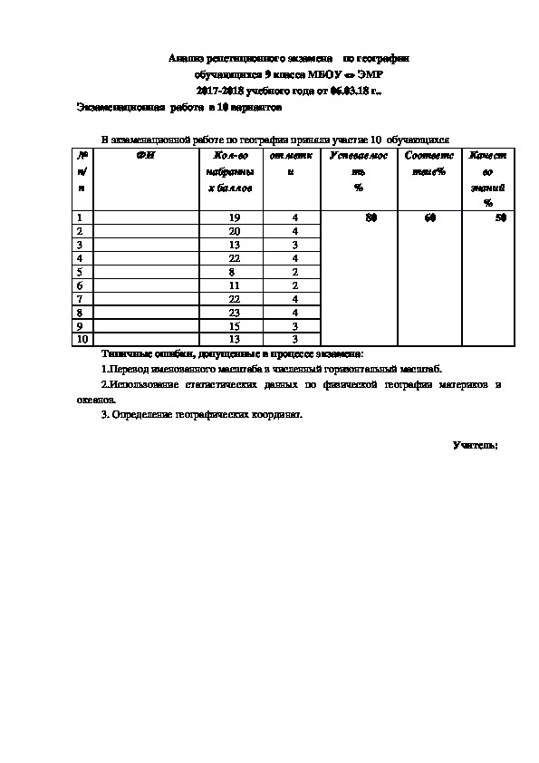 Анализ экзамена по ОГЕ