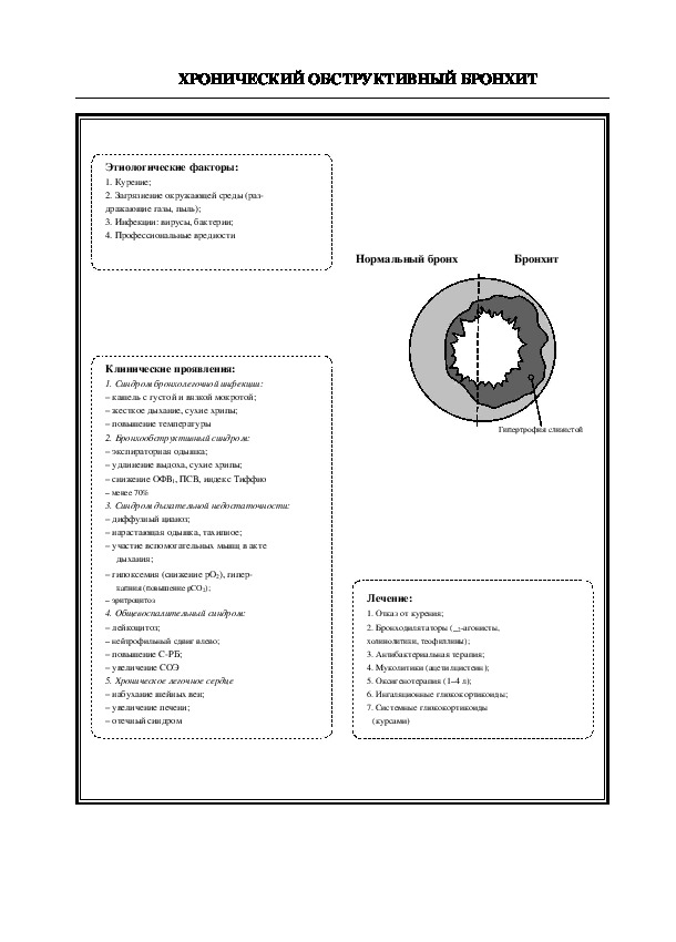 ХРОНИЧЕСКИЙ ОБСТРУКТИВНЫЙ БРОНХИТ