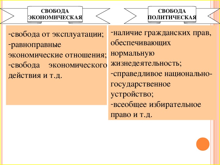 Экономическая свобода теория