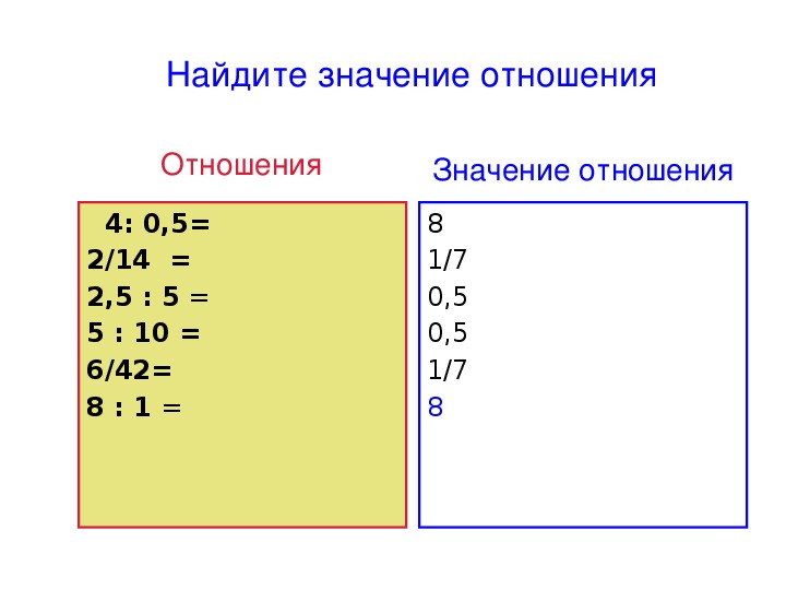 Отношение значений. Вычислить значения отношений. Найдём значение отношения. Как найти значение отношения.