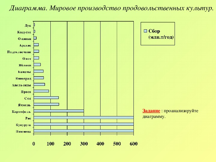 Диаграмма мирового океана