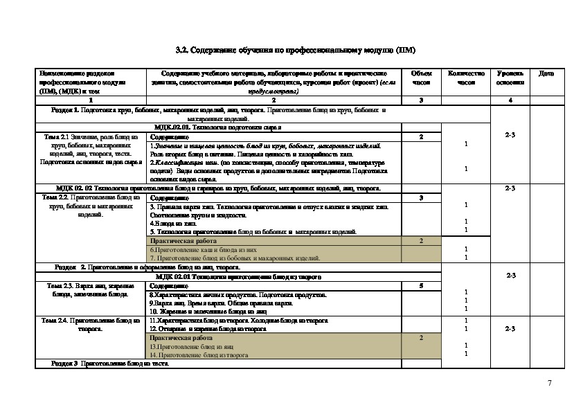 Рабочая программа профессиональная деятельность