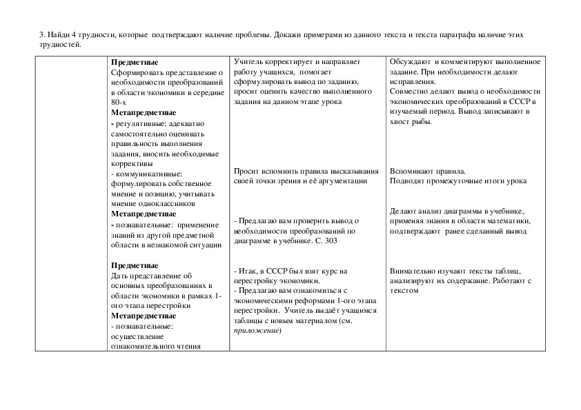 Этапы перестройки картинки