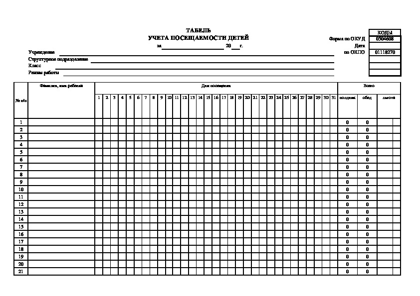 Посещаемость детского сада. Таблица табель посещаемости детей в детском саду. Табель учета посещаемости детей форма 0504608. Табель учета посещения детей форма 0504608. Табель посещаемости детей в детском саду.