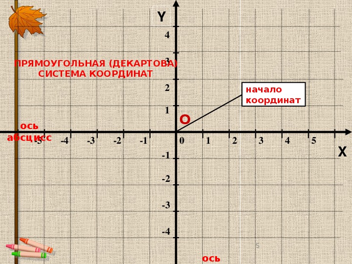 Две оси координат