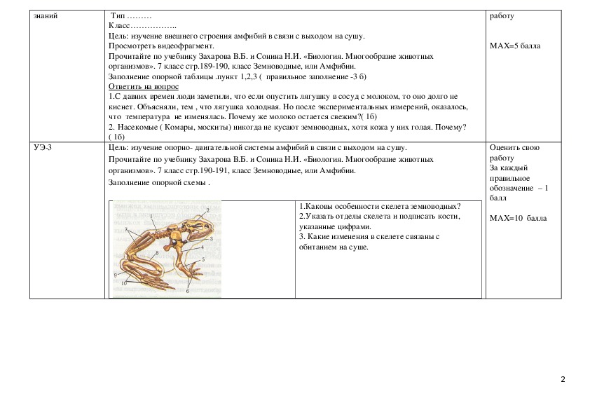 Технологическая карта урока по биологии 7 класс