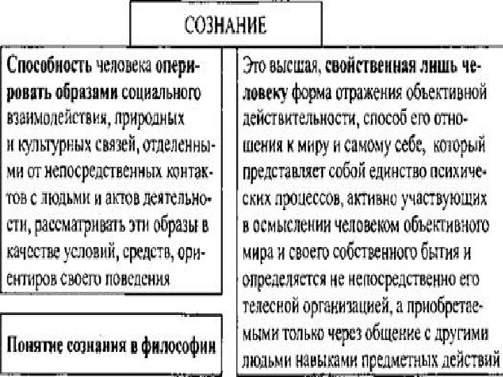 Презентация знание и сознание 10 класс профиль