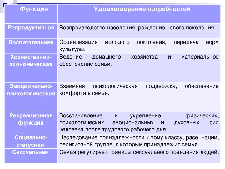 Презентация класс как малая группа 10 класс