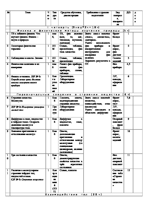 Технологическая карта урока физики в 8 классе по фгос перышкин