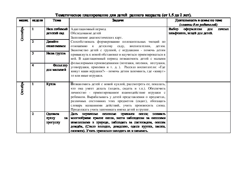 Тематическое планирование для детей  раннего возраста (от 1.5 до 2 лет).