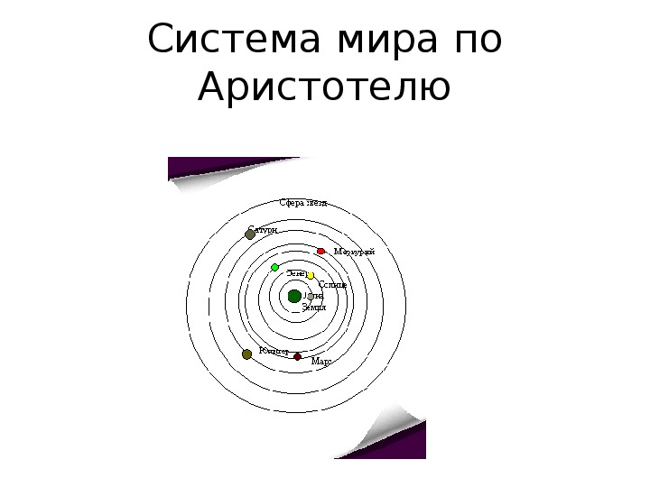 Геоцентрическая система рисунок