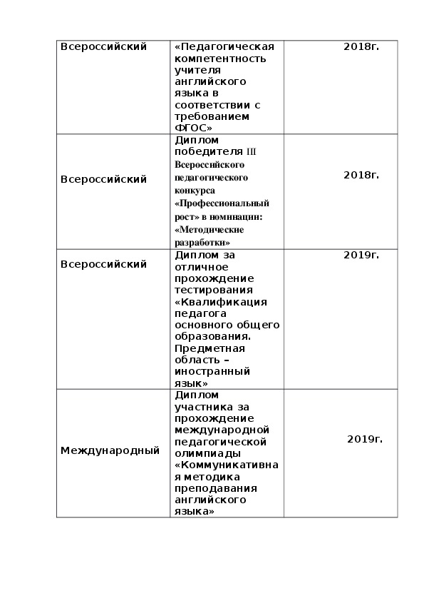 Информационная карта учителя математики на 1 категорию