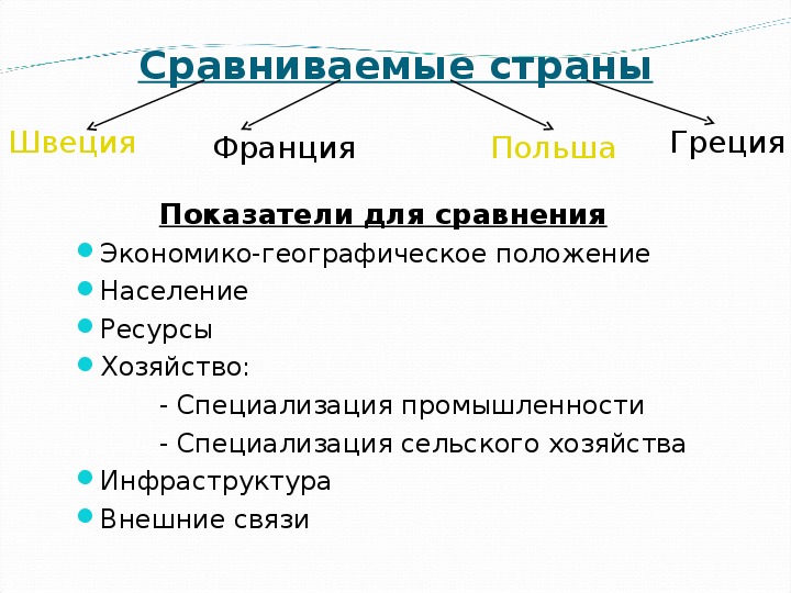 Отрасли специализации саудовской швеции. Отрасли специализации Швеции таблица. Отрасли международной специализации Швеции. Специализация промышленности Швеции. Отрасли международной специализации Швеции таблица.