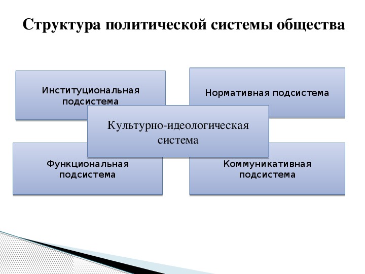 Что такое институциональная подсистема проекта