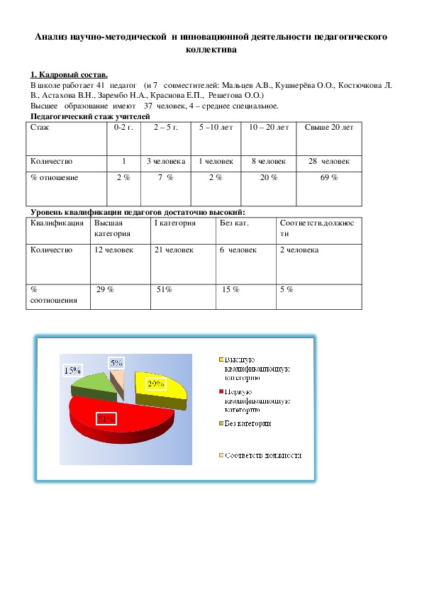Обложка для материала Анализ научно-методической и инновационной деятельности педагогического коллектива школы