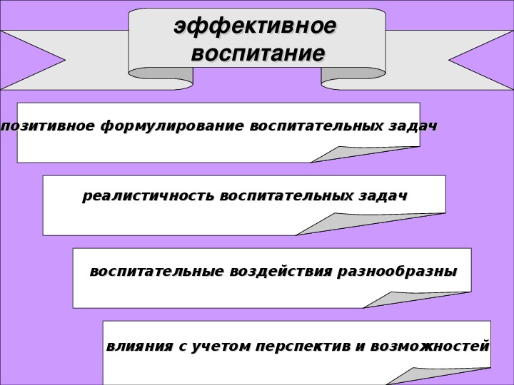 Стилевые взаимодействия презентация