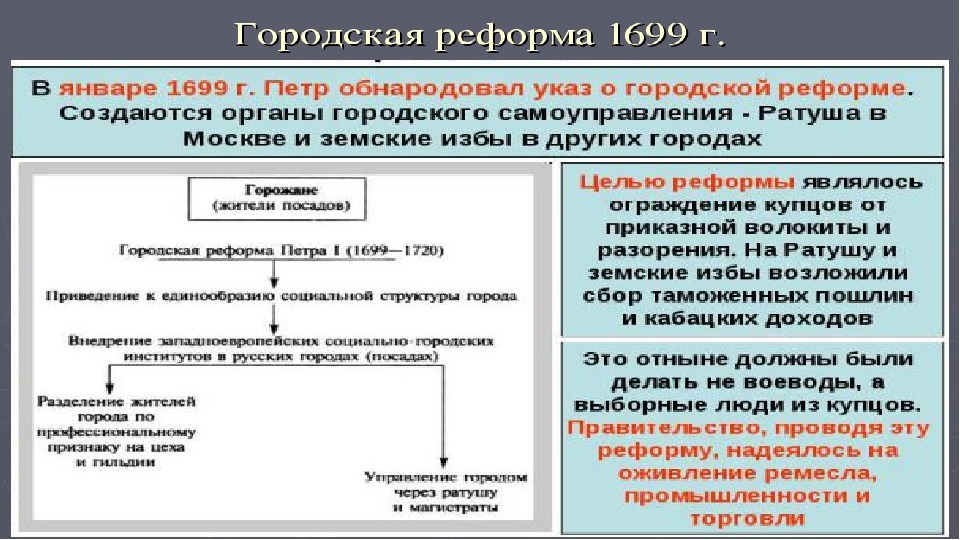 Реформа политической системы 10 класс презентация торкунов