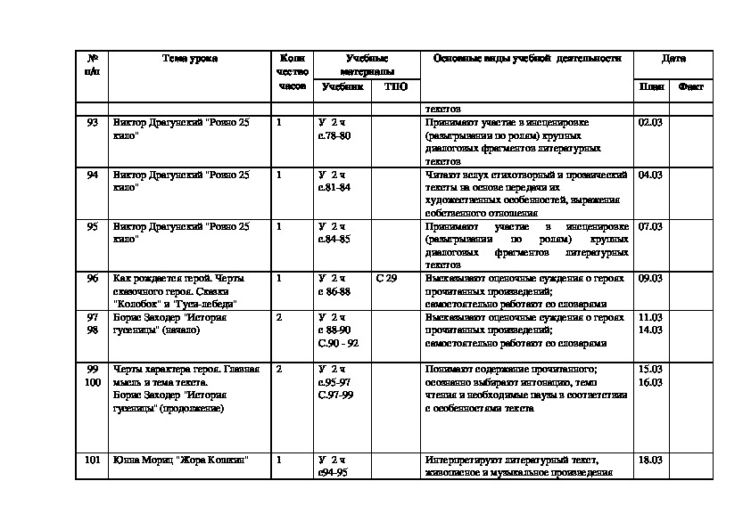 Календарно тематический план по литературному чтению 3 класс школа россии