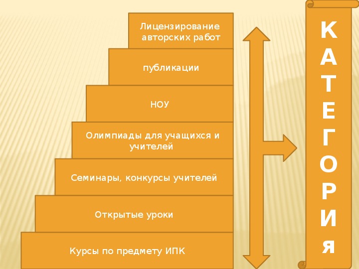 План истина как цель познавательной деятельности