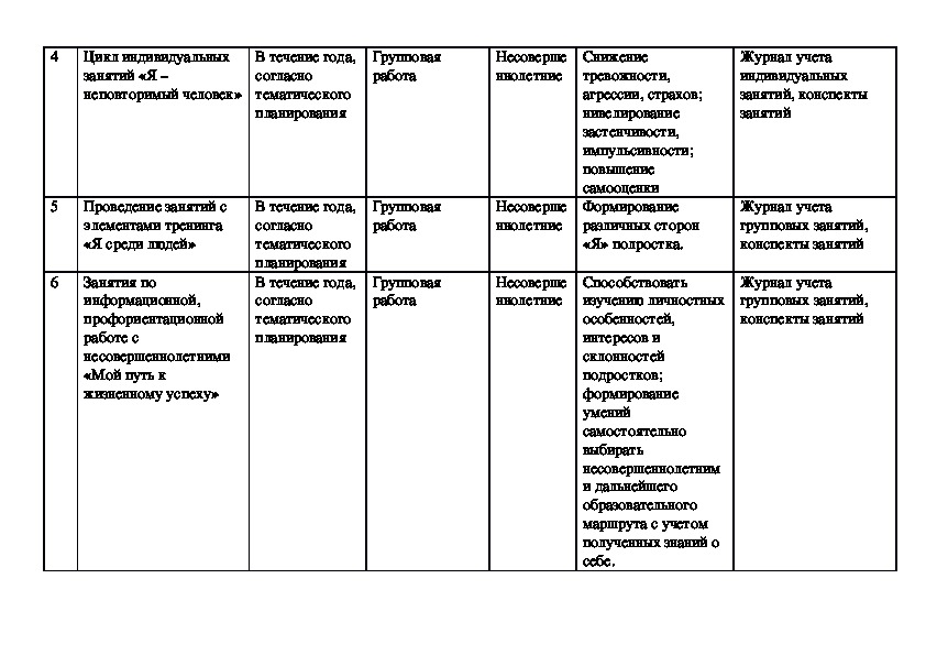 Перспективный план работы педагога психолога в школе