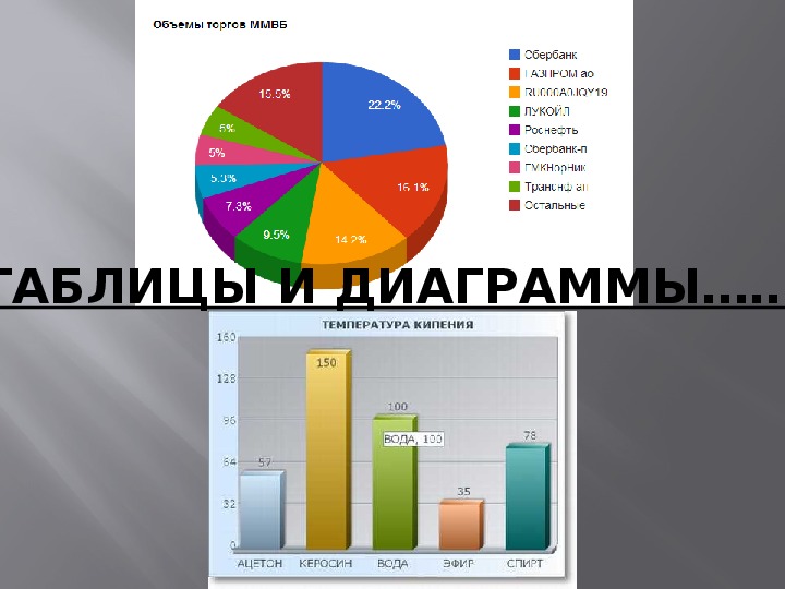 При обновлении данных в таблице диаграмма тест