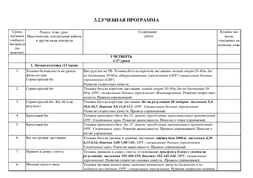 Обложка для материала УЧЕБНАЯ ПРОГРАММА