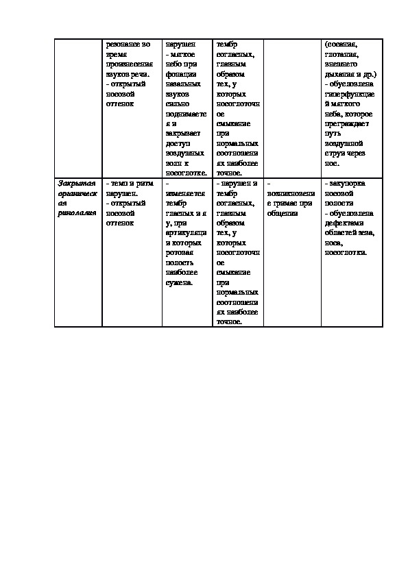 Классификация ринолалии схема