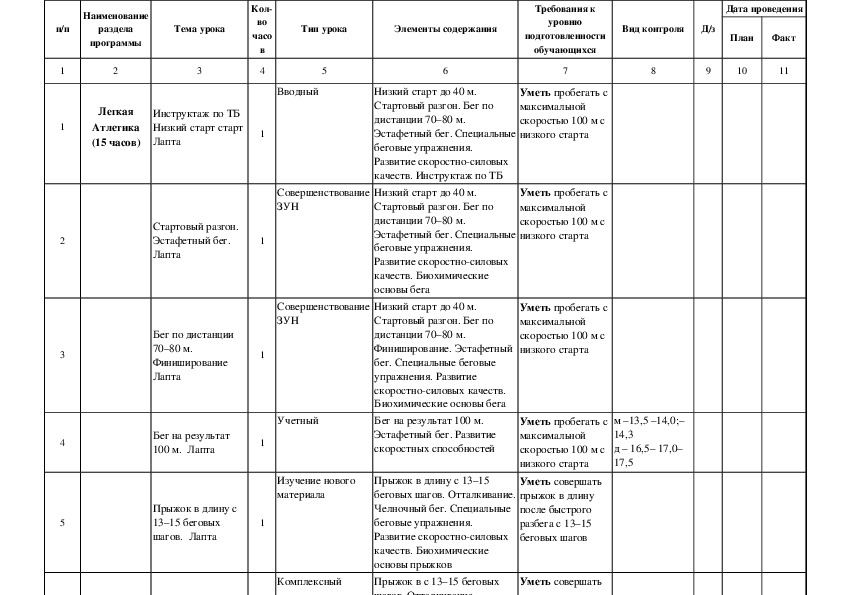 Тематический план по физической культуре 9 класс