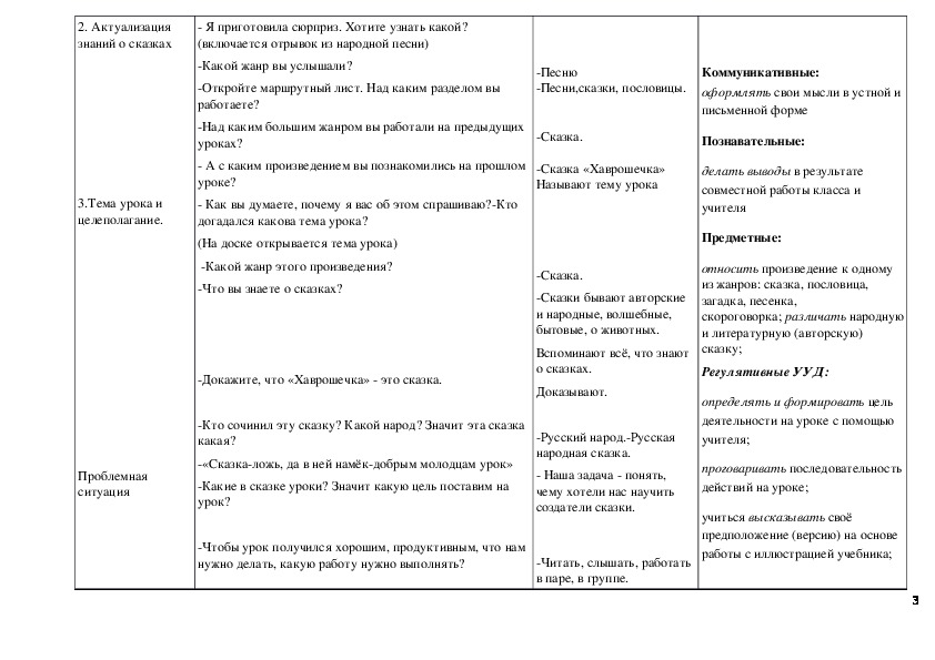 План сказки хаврошечка 2 класс